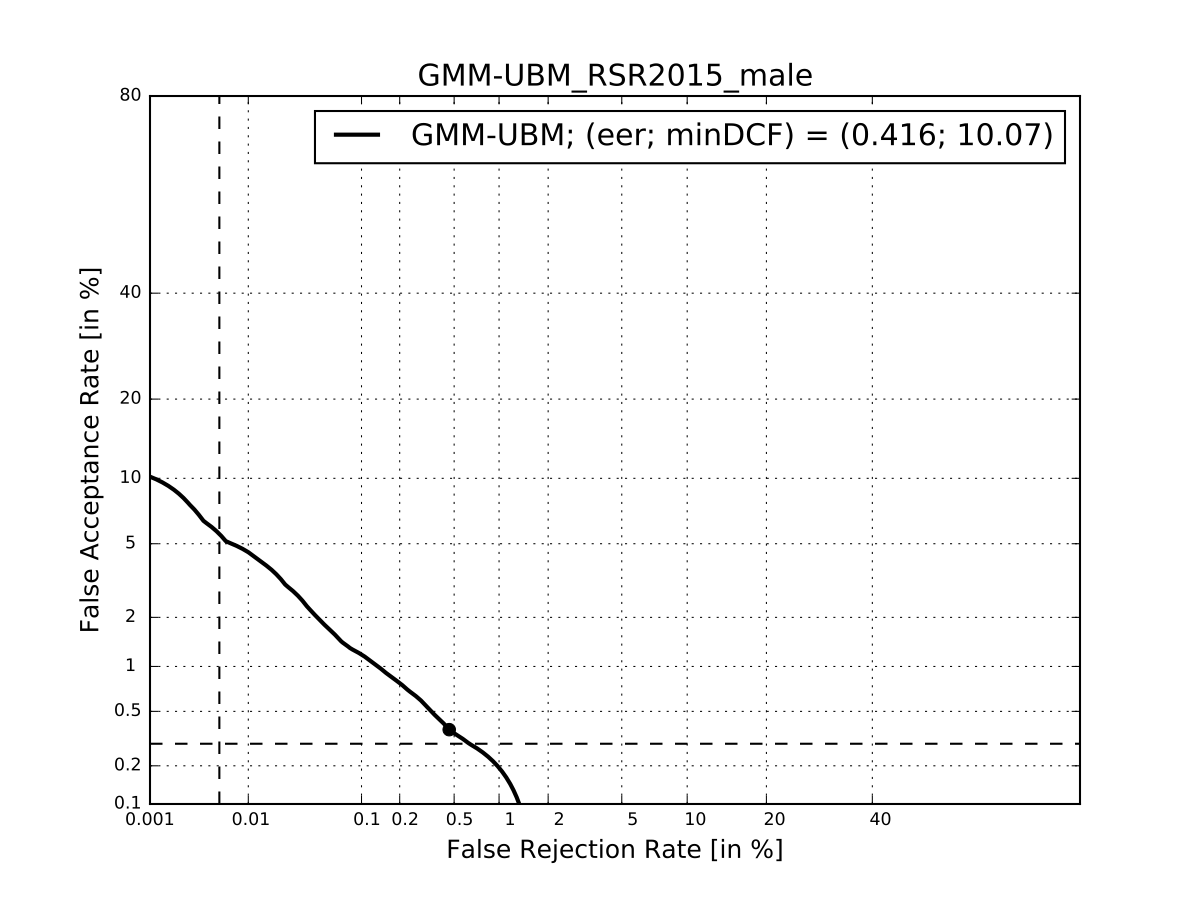 ../_images/rsr2015_gmm-ubm.png